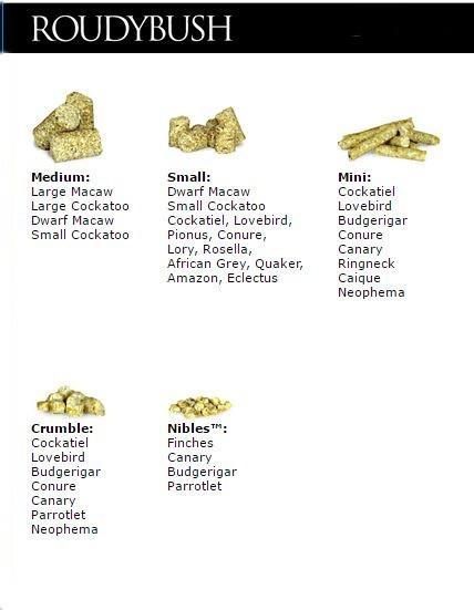 Comparison Chart Roudybush Low Fat Bird Pellets